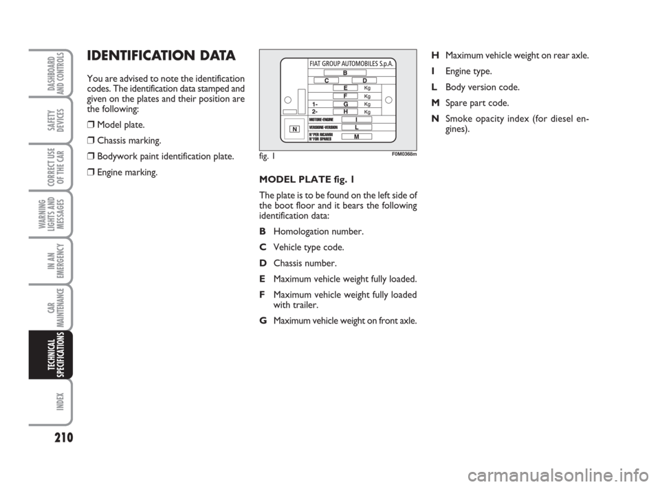 FIAT GRANDE PUNTO 2008 199 / 1.G Manual PDF 210
WARNING
LIGHTS AND
MESSAGES
INDEX
DASHBOARD
AND CONTROLS
SAFETY
DEVICES
CORRECT USE
OF THE CAR
IN AN
EMERGENCY
CAR
MAINTENANCE
TECHNICAL
SPECIFICATIONS
MODEL PLATE fig. 1
The plate is to be found 