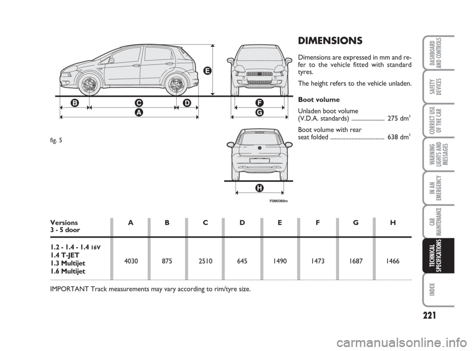 FIAT GRANDE PUNTO 2008 199 / 1.G Owners Manual 221
WARNING
LIGHTS AND
MESSAGES
INDEX
DASHBOARD
AND CONTROLS
SAFETY
DEVICES
CORRECT USE
OF THE CAR
IN AN
EMERGENCY
CAR
MAINTENANCE
TECHNICAL
SPECIFICATIONS
DIMENSIONS
Dimensions are expressed in mm an FIAT GRANDE PUNTO 2008 199 / 1.G Owners Manual 221
WARNING
LIGHTS AND
MESSAGES
INDEX
DASHBOARD
AND CONTROLS
SAFETY
DEVICES
CORRECT USE
OF THE CAR
IN AN
EMERGENCY
CAR
MAINTENANCE
TECHNICAL
SPECIFICATIONS
DIMENSIONS
Dimensions are expressed in mm an