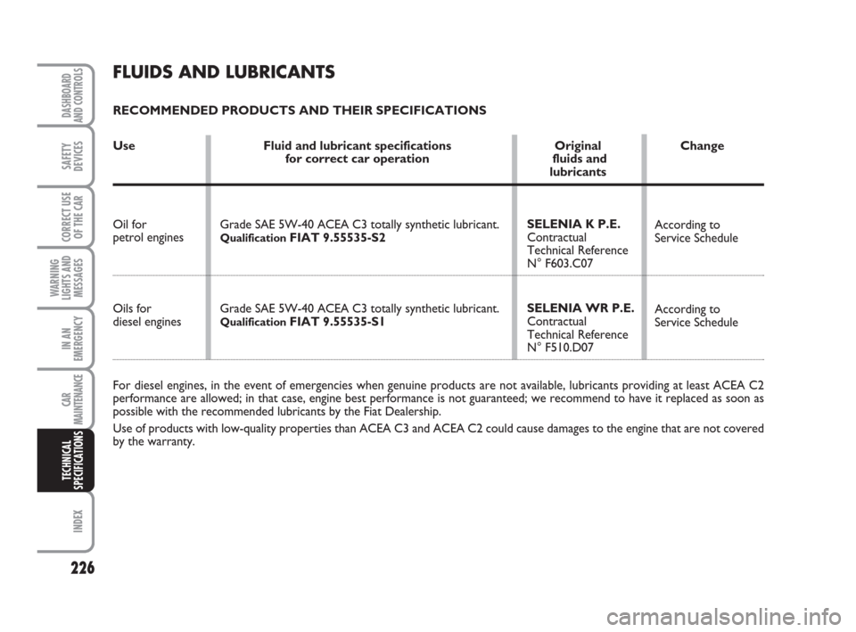 FIAT GRANDE PUNTO 2008 199 / 1.G Manual Online 226
WARNING
LIGHTS AND
MESSAGES
INDEX
DASHBOARD
AND CONTROLS
SAFETY
DEVICES
CORRECT USE
OF THE CAR
IN AN
EMERGENCY
CAR
MAINTENANCE
TECHNICAL
SPECIFICATIONS
SELENIA K P.E.
Contractual 
Technical Refere