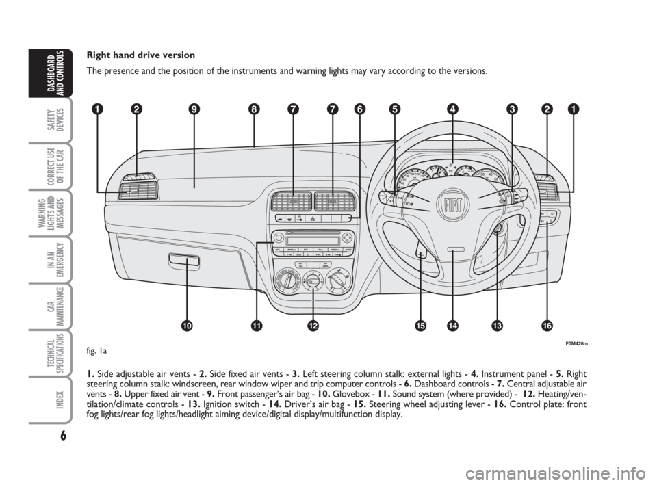 FIAT GRANDE PUNTO 2008 199 / 1.G Owners Manual 6
SAFETY
DEVICES
CORRECT USE
OF THE CAR
WARNING
LIGHTS AND
MESSAGES
IN AN
EMERGENCY
CAR
MAINTENANCE
TECHNICAL
SPECIFICATIONS
INDEX
DASHBOARD
AND CONTROLS
Right hand drive version
The presence and the 