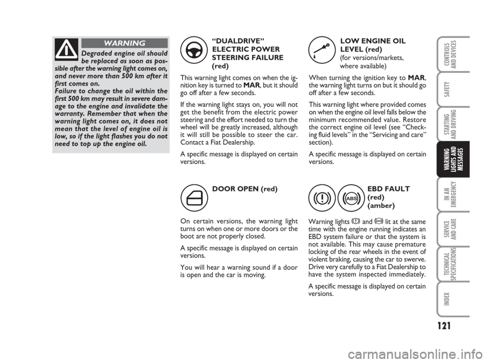 FIAT GRANDE PUNTO 2009 199 / 1.G Owners Manual 121
SAFETY
STARTING 
AND DRIVING
IN AN
EMERGENCY
SERVICE 
AND CARE
TECHNICAL
SPECIFICATIONS
INDEX
CONTROLS
AND DEVICES
WARNING
LIGHTS AND
MESSAGES
DOOR OPEN (red)
On certain versions, the warning ligh