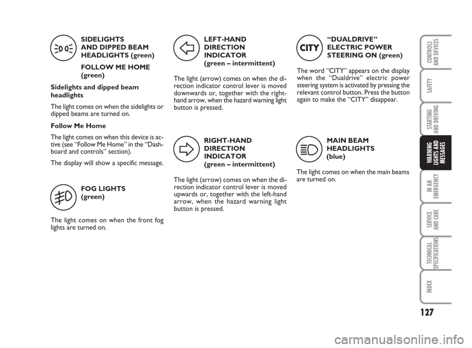 FIAT GRANDE PUNTO 2009 199 / 1.G Owners Manual 127
SAFETY
STARTING 
AND DRIVING
IN AN
EMERGENCY
SERVICE 
AND CARE
TECHNICAL
SPECIFICATIONS
INDEX
CONTROLS
AND DEVICES
WARNING
LIGHTS AND
MESSAGES
“DUALDRIVE”
ELECTRIC POWER
STEERING ON (green)
Th