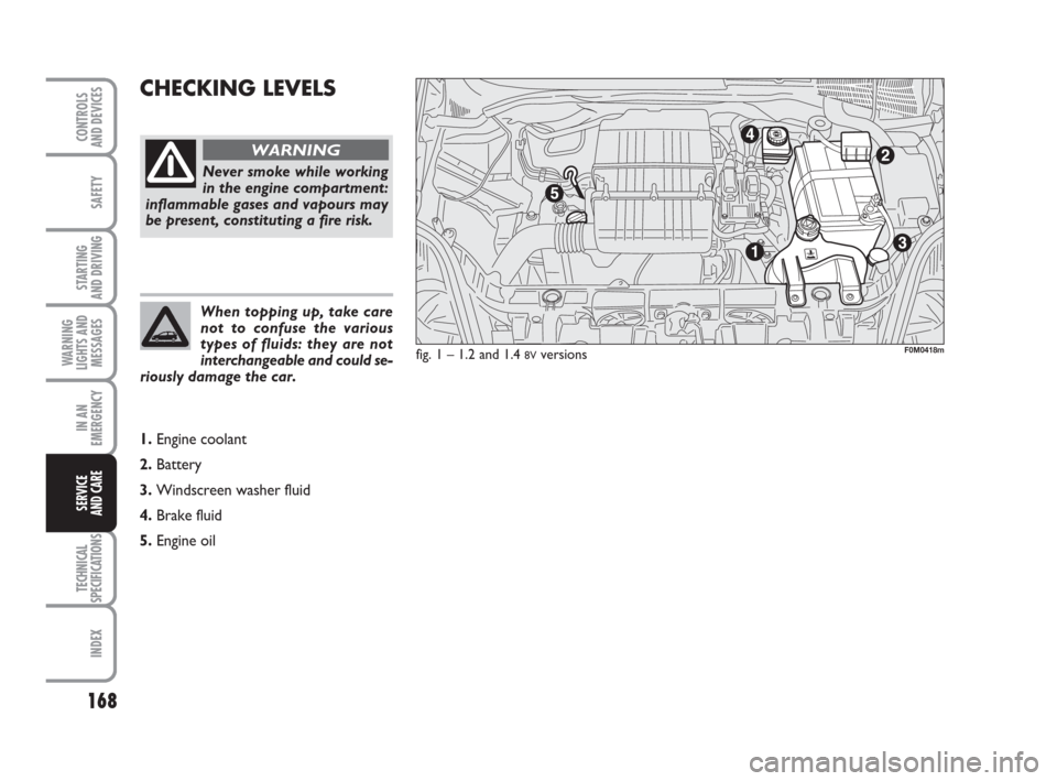 FIAT GRANDE PUNTO 2009 199 / 1.G Owners Manual 168
SAFETY
STARTING
AND DRIVING
WARNING
LIGHTS AND
MESSAGES
IN AN
EMERGENCY
TECHNICAL
SPECIFICATIONS
INDEX
CONTROLS
AND DEVICES
SERVICE
AND CARE
CHECKING LEVELS
fig. 1 – 1.2 and 1.4 8Vversions
Nev FIAT GRANDE PUNTO 2009 199 / 1.G Owners Manual 168
SAFETY
STARTING
AND DRIVING
WARNING
LIGHTS AND
MESSAGES
IN AN
EMERGENCY
TECHNICAL
SPECIFICATIONS
INDEX
CONTROLS
AND DEVICES
SERVICE
AND CARE
CHECKING LEVELS
fig. 1 – 1.2 and 1.4 8Vversions
Nev