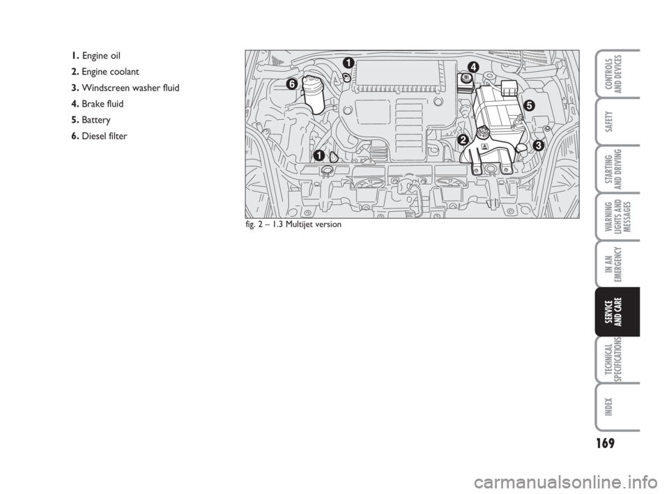 FIAT GRANDE PUNTO 2009 199 / 1.G Owners Manual 169
SAFETY
STARTING 
AND DRIVING
WARNING
LIGHTS AND
MESSAGES
IN AN
EMERGENCY
TECHNICAL
SPECIFICATIONS
INDEX
CONTROLS
AND DEVICES
SERVICE 
AND CARE
fig. 2 – 1.3 Multijet version
1.Engine oil
2. Engin