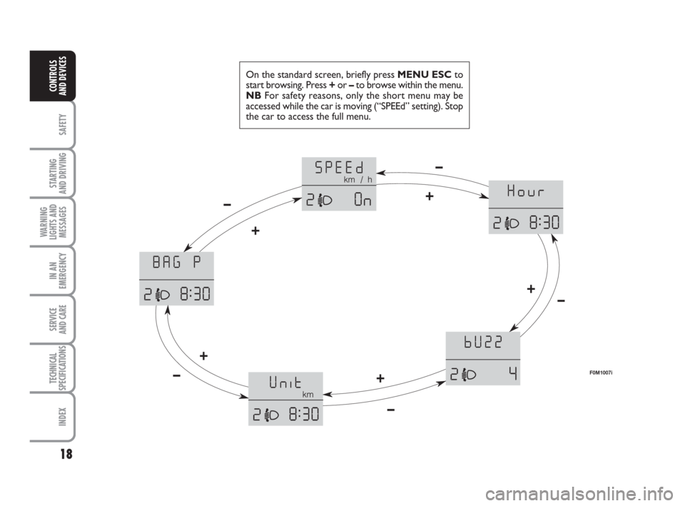 FIAT GRANDE PUNTO 2009 199 / 1.G Owners Manual 18
SAFETY
STARTING 
AND DRIVING
WARNING
LIGHTS AND
MESSAGES
IN AN
EMERGENCY
SERVICE 
AND CARE
TECHNICAL
SPECIFICATIONS
INDEX
CONTROLS
AND DEVICES
On the standard screen, briefly press MENU ESCto
start