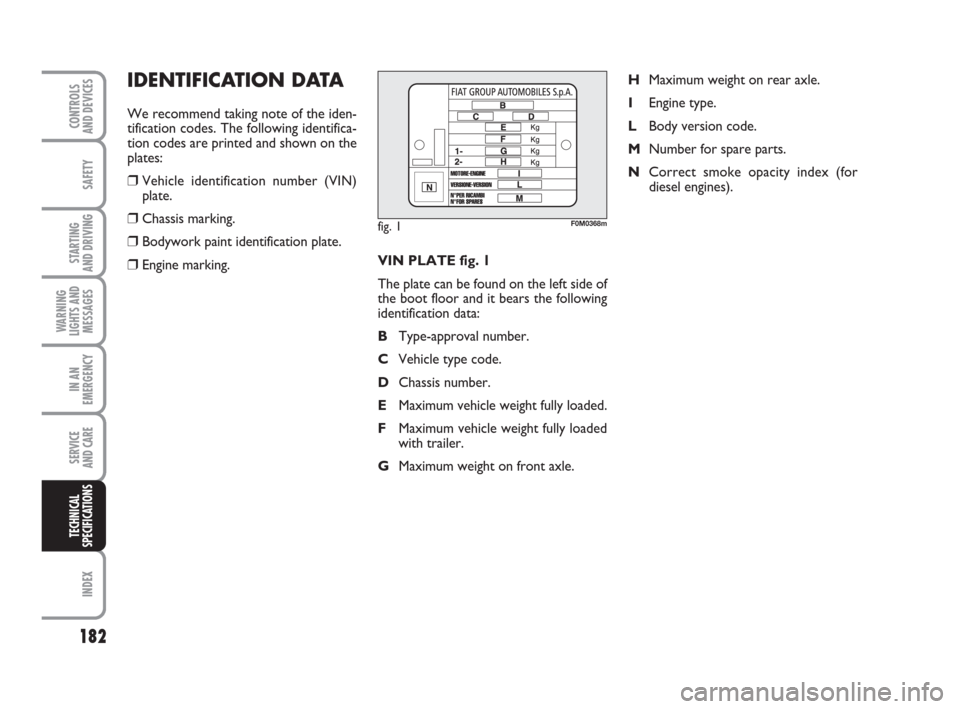 FIAT GRANDE PUNTO 2009 199 / 1.G Owners Manual 182
SAFETY
STARTING 
AND DRIVING
WARNING
LIGHTS AND
MESSAGES
IN AN
EMERGENCY
SERVICE 
AND CARE
INDEX
CONTROLS
AND DEVICES
TECHNICAL
SPECIFICATIONS
VIN PLATE fig. 1
The plate can be found on the left s