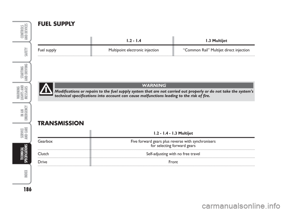 FIAT GRANDE PUNTO 2009 199 / 1.G Owners Manual 186
SAFETY
STARTING 
AND DRIVING
WARNING
LIGHTS AND
MESSAGES
IN AN
EMERGENCY
SERVICE 
AND CARE
INDEX
CONTROLS
AND DEVICES
TECHNICAL
SPECIFICATIONS
FUEL SUPPLY
1.2 - 1.4 1.3 Multijet
Fuel supply Multip