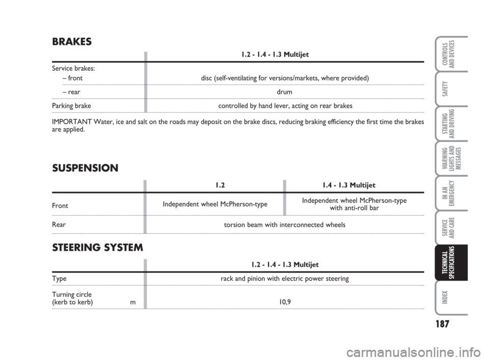 FIAT GRANDE PUNTO 2009 199 / 1.G Owners Manual torsion beam with interconnected wheels
187
SAFETY
STARTING 
AND DRIVING
WARNING
LIGHTS AND
MESSAGES
IN AN
EMERGENCY
SERVICE 
AND CARE
INDEX
CONTROLS
AND DEVICES
TECHNICAL
SPECIFICATIONS
BRAKES
1.2 - 