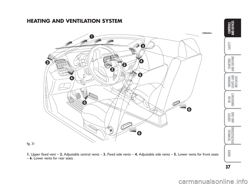 FIAT GRANDE PUNTO 2009 199 / 1.G Owners Manual 37
SAFETY
STARTING 
AND DRIVING
WARNING
LIGHTS AND
MESSAGES
IN AN
EMERGENCY
SERVICE 
AND CARE
TECHNICAL
SPECIFICATIONS
INDEX
CONTROLS
AND DEVICES
fig. 31
F0M0355m
HEATING AND VENTILATION SYSTEM
1.Uppe
