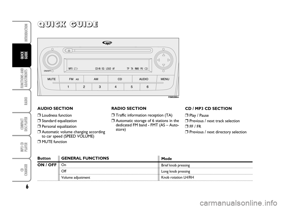 FIAT GRANDE PUNTO 2009 199 / 1.G Radio CD MP3 Manual 6
FUNCTIONS AND
ADJUSTMENTS
RADIO
COMPACT
DISC PLAYER
MP3 CD
PLAYER
CD
CHANGER
INTRODUCTION
QUICK
GUIDE
Q Q
U U
I I
C C
K K
   
G G
U U
I I
D D
E E
RADIO SECTION
❒Traffic information reception (TA)
