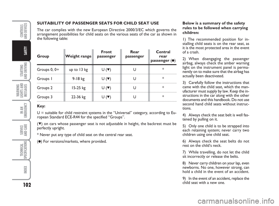 FIAT GRANDE PUNTO 2010 199 / 1.G Owners Manual 102
STARTING 
AND DRIVING
WARNING
LIGHTS AND
MESSAGES
IN AN
EMERGENCY
SERVICE 
AND CARE
TECHNICAL
SPECIFICATIONS
INDEX
CONTROLS 
AND DEVICES
SAFETY
SUITABILITY OF PASSENGER SEATS FOR CHILD SEAT USE
Th
