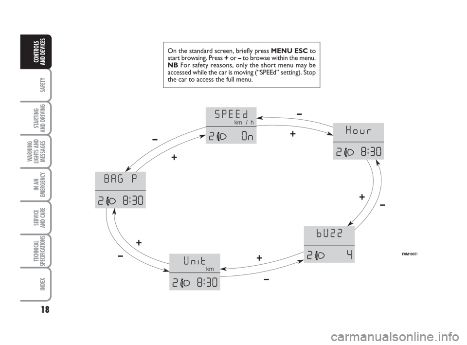 FIAT GRANDE PUNTO 2010 199 / 1.G Owners Manual 18
SAFETY
STARTING 
AND DRIVING
WARNING
LIGHTS AND
MESSAGES
IN AN
EMERGENCY
SERVICE 
AND CARE
TECHNICAL
SPECIFICATIONS
INDEX
CONTROLS 
AND DEVICES
On the standard screen, briefly press MENU ESCto
star