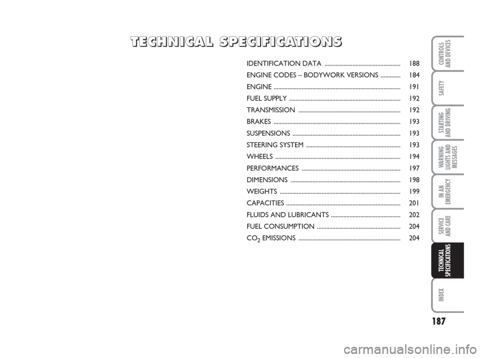 FIAT GRANDE PUNTO 2010 199 / 1.G User Guide 187
SAFETY
STARTING 
AND DRIVING
WARNING
LIGHTS AND
MESSAGES
IN AN
EMERGENCY
SERVICE 
AND CARE
INDEX
CONTROLS 
AND DEVICES
TECHNICAL
SPECIFICATIONS
IDENTIFICATION DATA ................................