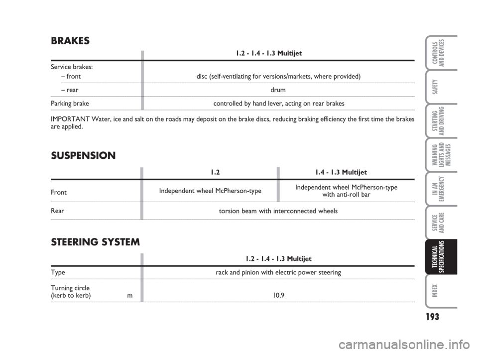 FIAT GRANDE PUNTO 2010 199 / 1.G Owners Manual torsion beam with interconnected wheels
193
SAFETY
STARTING 
AND DRIVING
WARNING
LIGHTS AND
MESSAGES
IN AN
EMERGENCY
SERVICE 
AND CARE
INDEX
CONTROLS 
AND DEVICES
TECHNICAL
SPECIFICATIONS
BRAKES
1.2 -