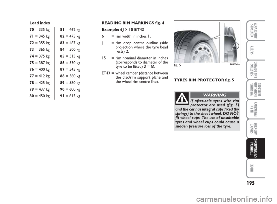 FIAT GRANDE PUNTO 2010 199 / 1.G Owners Manual 195
SAFETY
STARTING
AND DRIVING
WARNING
LIGHTS AND
MESSAGES
IN AN
EMERGENCY
SERVICE
AND CARE
INDEX
CONTROLS
AND DEVICES
TECHNICAL
SPECIFICATIONS
READING RIM MARKINGS fig. 4
Example: 6J × 15 ET43
FIAT GRANDE PUNTO 2010 199 / 1.G Owners Manual 195
SAFETY
STARTING
AND DRIVING
WARNING
LIGHTS AND
MESSAGES
IN AN
EMERGENCY
SERVICE
AND CARE
INDEX
CONTROLS
AND DEVICES
TECHNICAL
SPECIFICATIONS
READING RIM MARKINGS fig. 4
Example: 6J × 15 ET43