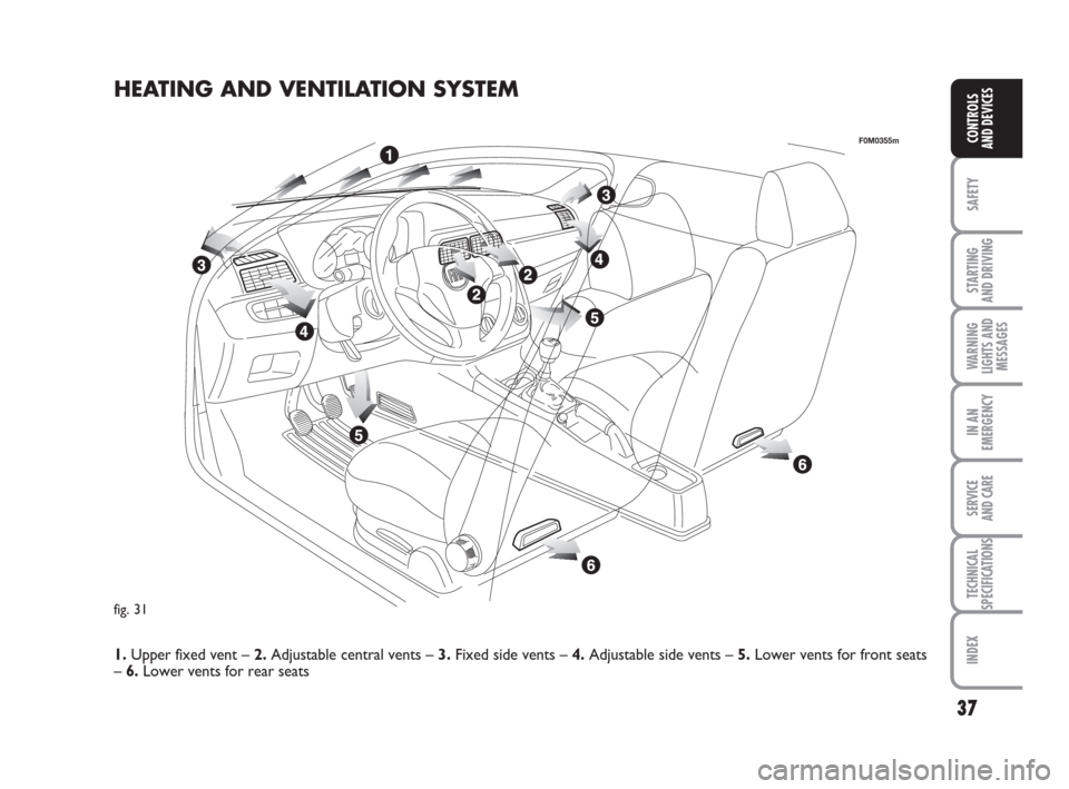 FIAT GRANDE PUNTO ACTUAL 2015 1.G Owners Guide 37
SAFETY
STARTING 
AND DRIVING
WARNING
LIGHTS AND
MESSAGES
IN AN
EMERGENCY
SERVICE 
AND CARE
TECHNICAL
SPECIFICATIONS
INDEX
CONTROLS 
AND DEVICES
fig. 31
F0M0355m
HEATING AND VENTILATION SYSTEM
1.Upp