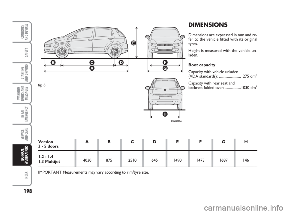 FIAT GRANDE PUNTO ACTUAL 2016 1.G Owners Manual 198
SAFETY
STARTING 
AND DRIVING
WARNING
LIGHTS AND
MESSAGES
IN AN
EMERGENCY
SERVICE 
AND CARE
INDEX
CONTROLS 
AND DEVICES
TECHNICAL
SPECIFICATIONS
DIMENSIONS
Dimensions are expressed in mm and re-
fe