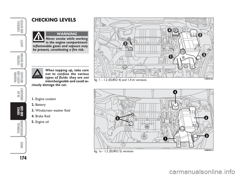 FIAT GRANDE PUNTO ACTUAL 2017 1.G Owners Manual 174
SAFETY
STARTING 
AND DRIVING
WARNING
LIGHTS AND
MESSAGES
IN AN
EMERGENCY
TECHNICAL
SPECIFICATIONS
INDEX
CONTROLS 
AND DEVICES
SERVICE 
AND CARE
CHECKING LEVELS
fig. 1 – 1.2 (EURO 4) and 1.4 8Vve