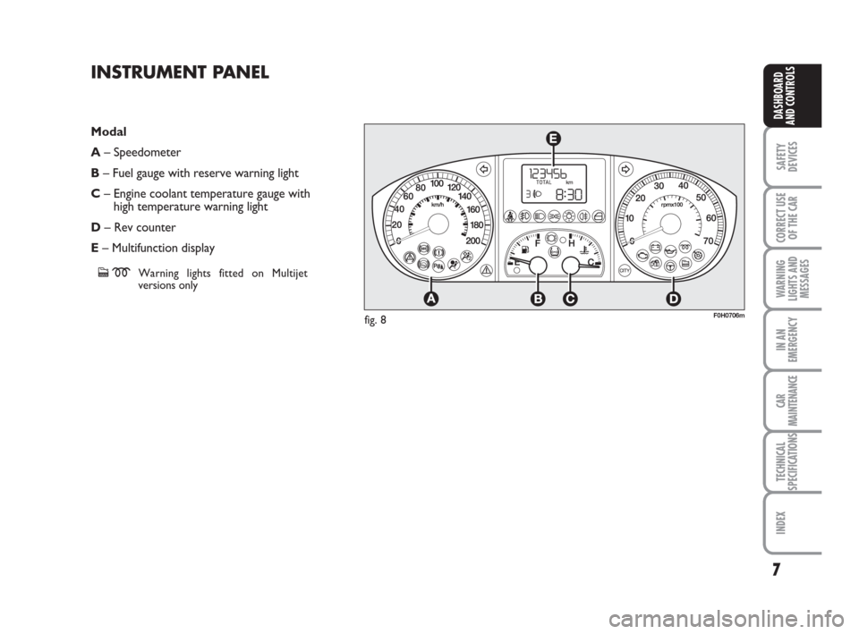 FIAT IDEA 2012 1.G Owners Manual 7
SAFETY
DEVICES
CORRECT USE
OF THE CAR
WARNING
LIGHTS AND
MESSAGES
IN AN
EMERGENCY
CAR
MAINTENANCE
TECHNICAL
SPECIFICATIONS
INDEX
DASHBOARD
AND CONTROLS
F0H0706m
Modal
A– Speedometer
B– Fuel gaug