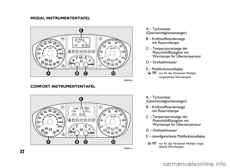 FIAT IDEA 2004 1.G ESP Supplement Manual COMFORT INSTRUMENTENTAFEL
F0H0011m
A – Tachometer
(Geschwindigkeitsanzeiger)
B – Kraftstoffstandanzeige
mit Reservelampe
C – Temperaturanzeige der
Motorkühlflüssigkeit mit
Warnlampe für Ü FIAT IDEA 2004 1.G ESP Supplement Manual COMFORT INSTRUMENTENTAFEL
F0H0011m
A – Tachometer
(Geschwindigkeitsanzeiger)
B – Kraftstoffstandanzeige
mit Reservelampe
C – Temperaturanzeige der
Motorkühlflüssigkeit mit
Warnlampe für Ü
