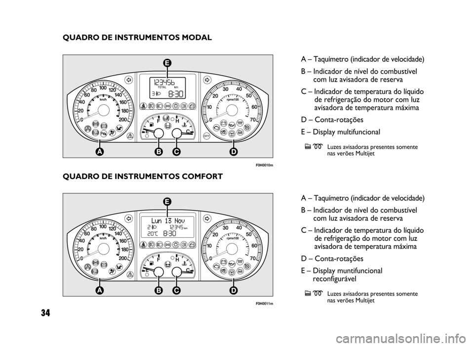 FIAT IDEA 2004 1.G ESP Supplement Manual QUADRO DE INSTRUMENTOS COMFORT
F0H0011m
A – Taquímetro (indicador de velocidade)
B – Indicador de nível do combustível
com luz avisadora de reserva
C – Indicador de temperatura do líquido
d FIAT IDEA 2004 1.G ESP Supplement Manual QUADRO DE INSTRUMENTOS COMFORT
F0H0011m
A – Taquímetro (indicador de velocidade)
B – Indicador de nível do combustível
com luz avisadora de reserva
C – Indicador de temperatura do líquido
d