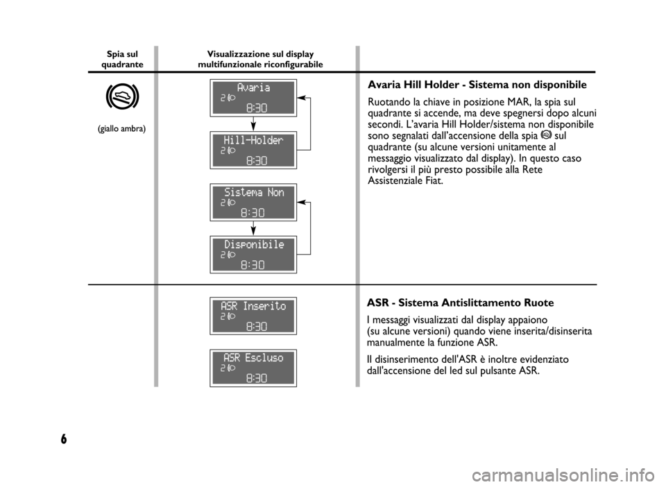 FIAT IDEA 2004 1.G ESP Supplement Manual 6
6 Nero  603.46.431 Supplemento Fiat Idea 
Avaria Hill Holder - Sistema non disponibile
Ruotando la chiave in posizione MAR, la spia sul
quadrante si accende, ma deve spegnersi dopo alcuni
secondi. L