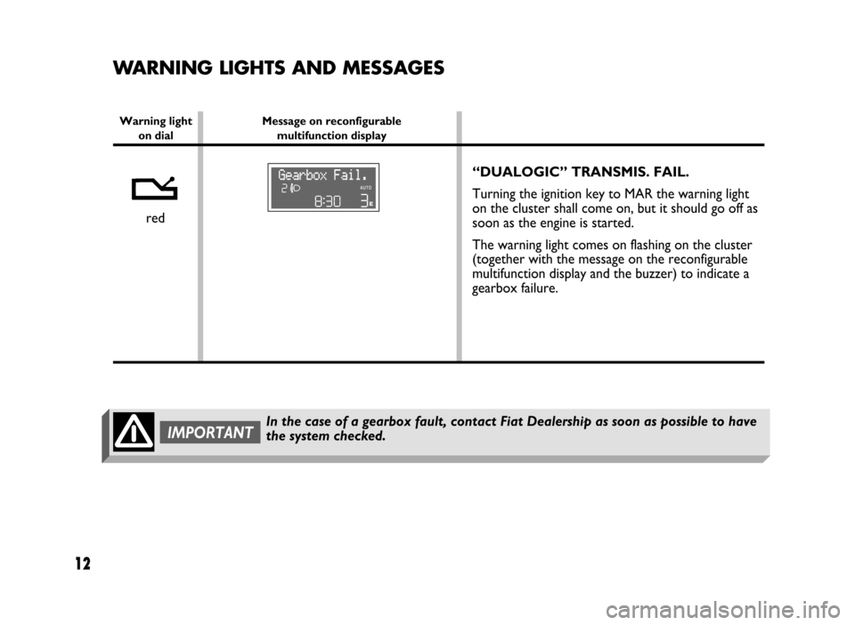 FIAT IDEA 2005 1.G Dualogic Transmission Manual 12
“DUALOGIC” TRANSMIS. FAIL.
Turning the ignition key to MAR the warning light
on the cluster shall come on, but it should go off as
soon as the engine is started.
The warning light comes on flas