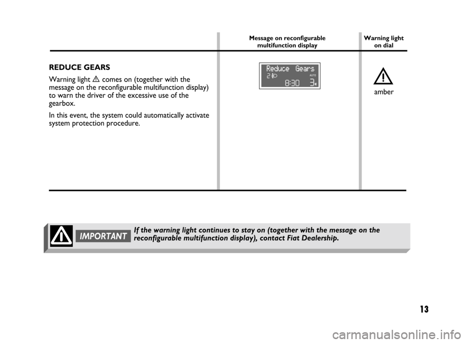 FIAT IDEA 2005 1.G Dualogic Transmission Manual 13
REDUCE GEARS
Warning light 
ècomes on (together with the
message on the reconfigurable multifunction display)
to warn the driver of the excessive use of the
gearbox.
In this event, the system coul