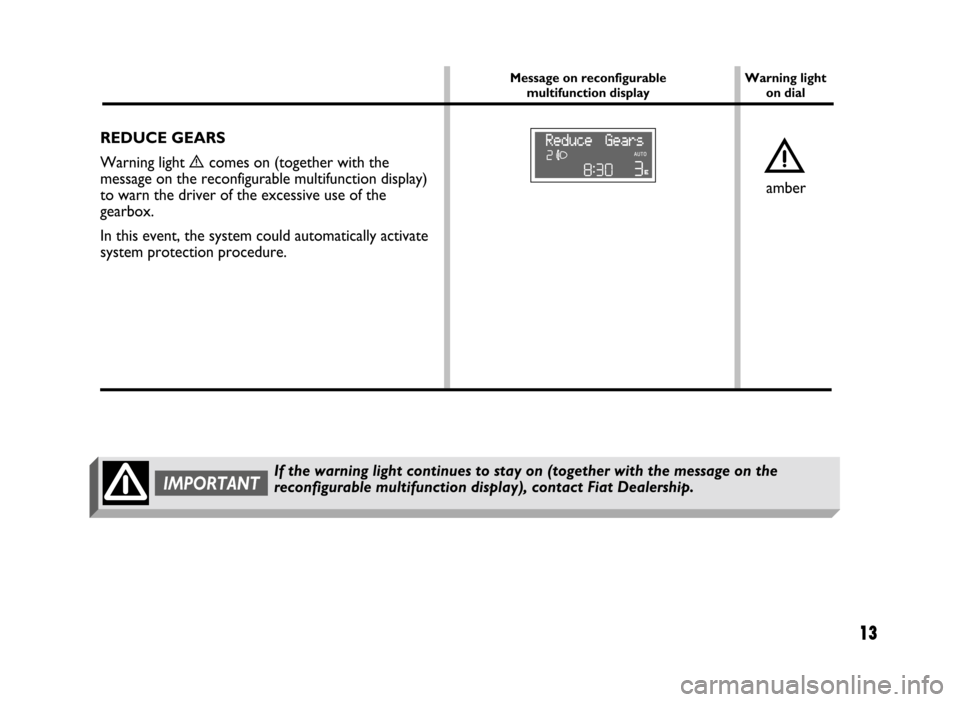 FIAT IDEA 2005 1.G Dualogic Transmission Manual 13
REDUCE GEARS
Warning light
ècomes on (together with the
message on the reconfigurable multifunction display)
to warn the driver of the excessive use of the
gearbox.
In this event, the system coul FIAT IDEA 2005 1.G Dualogic Transmission Manual 13
REDUCE GEARS
Warning light
ècomes on (together with the
message on the reconfigurable multifunction display)
to warn the driver of the excessive use of the
gearbox.
In this event, the system coul