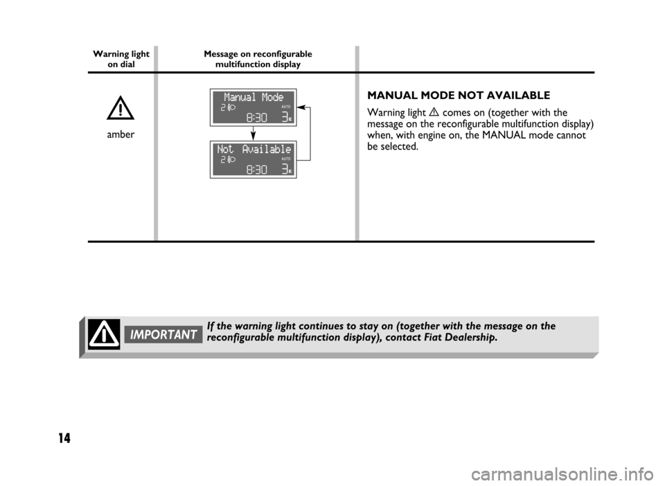 FIAT IDEA 2005 1.G Dualogic Transmission Manual 14
MANUAL MODE NOT AVAILABLE
Warning light
ècomes on (together with the
message on the reconfigurable multifunction display)
when, with engine on, the MANUAL mode cannot
be selected.
Message on reco FIAT IDEA 2005 1.G Dualogic Transmission Manual 14
MANUAL MODE NOT AVAILABLE
Warning light
ècomes on (together with the
message on the reconfigurable multifunction display)
when, with engine on, the MANUAL mode cannot
be selected.
Message on reco