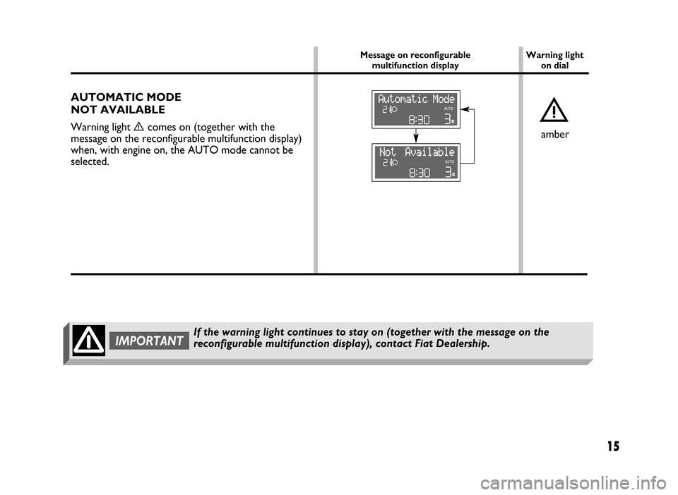 FIAT IDEA 2005 1.G Dualogic Transmission Manual 15
AUTOMATIC MODE 
NOT AVAILABLE 
Warning light 
ècomes on (together with the
message on the reconfigurable multifunction display)
when, with engine on, the AUTO mode cannot be
selected.è
Warning li