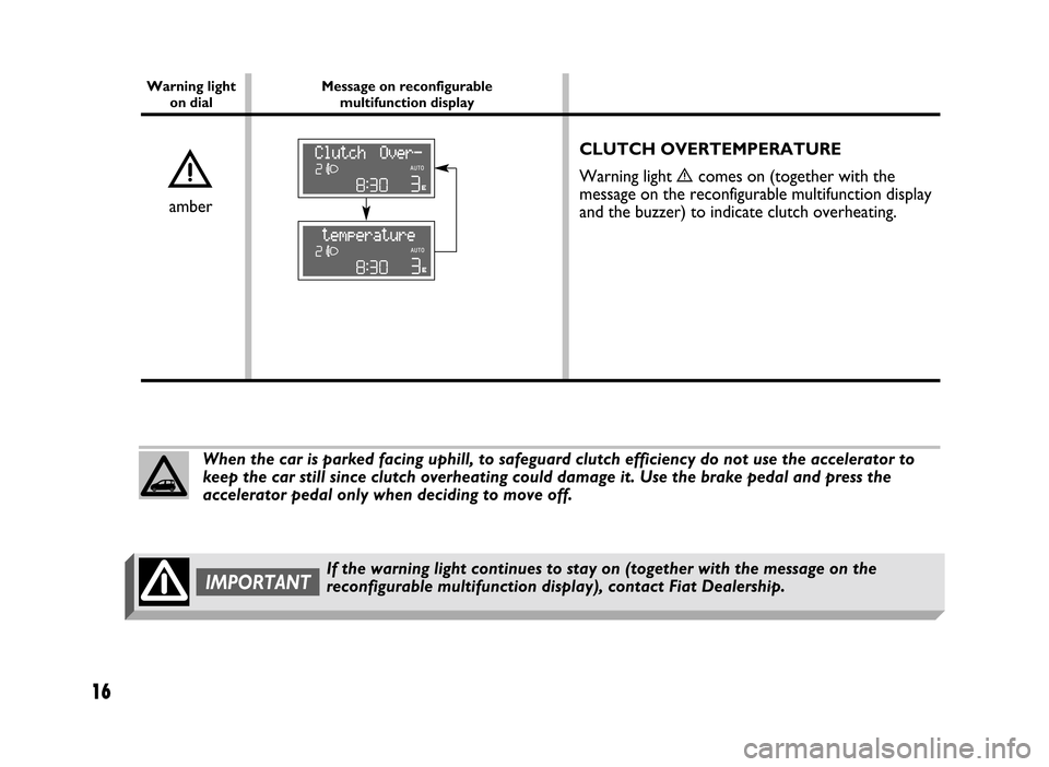 FIAT IDEA 2005 1.G Dualogic Transmission Manual 16
Message on reconfigurable 
multifunction display Warning light
on dial
CLUTCH OVERTEMPERATURE 
Warning light 
ècomes on (together with the
message on the reconfigurable multifunction display
and t