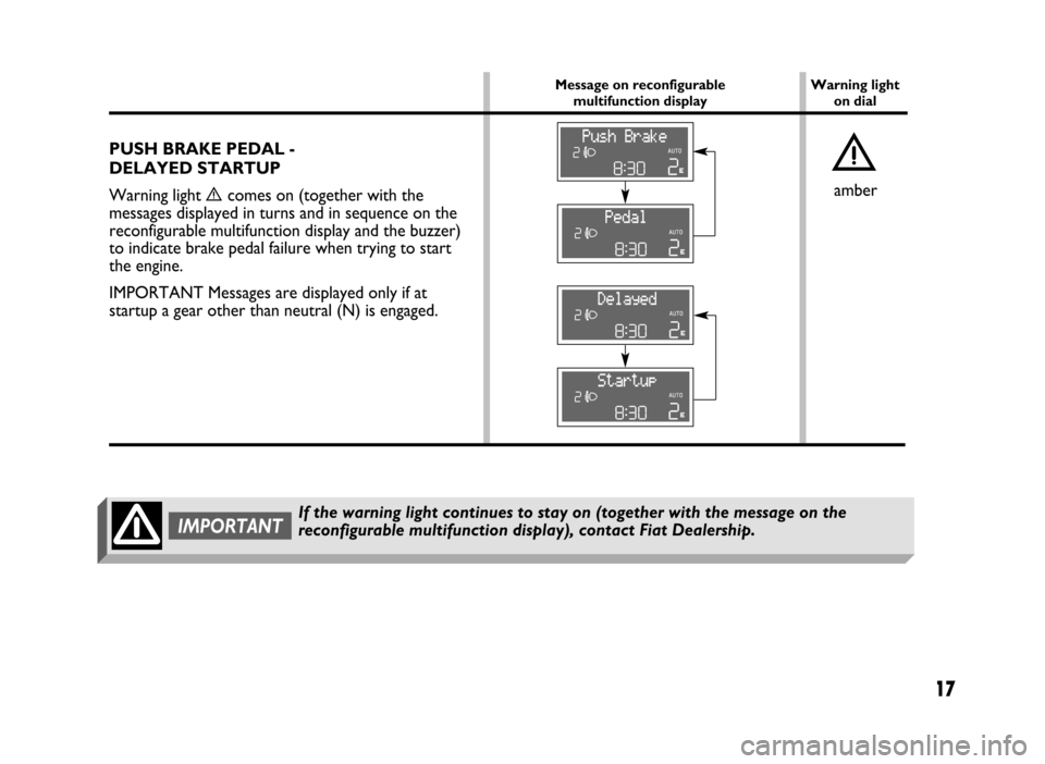 FIAT IDEA 2005 1.G Dualogic Transmission Manual 17
PUSH BRAKE PEDAL -
DELAYED STARTUP
Warning light
ècomes on (together with the
messages displayed in turns and in sequence on the
reconfigurable multifunction display and the buzzer)
to indicate FIAT IDEA 2005 1.G Dualogic Transmission Manual 17
PUSH BRAKE PEDAL -
DELAYED STARTUP
Warning light
ècomes on (together with the
messages displayed in turns and in sequence on the
reconfigurable multifunction display and the buzzer)
to indicate