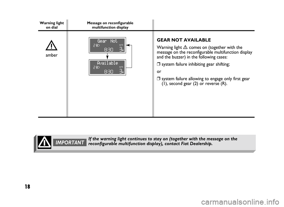 FIAT IDEA 2005 1.G Dualogic Transmission Manual 18
GEAR NOT AVAILABLE
Warning light
ècomes on (together with the
message on the reconfigurable multifunction display
and the buzzer) in the following cases:
❒system failure inhibiting gear shifti FIAT IDEA 2005 1.G Dualogic Transmission Manual 18
GEAR NOT AVAILABLE
Warning light
ècomes on (together with the
message on the reconfigurable multifunction display
and the buzzer) in the following cases:
❒system failure inhibiting gear shifti