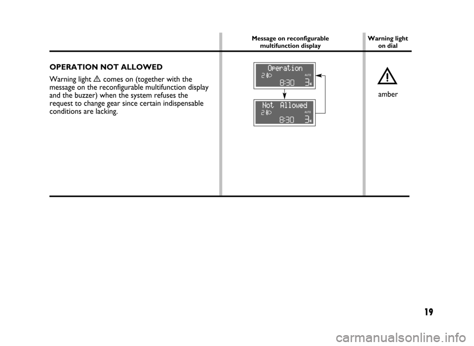 FIAT IDEA 2005 1.G Dualogic Transmission Manual 19
OPERATION NOT ALLOWED
Warning light 
ècomes on (together with the
message on the reconfigurable multifunction display
and the buzzer) when the system refuses the
request to change gear since certa