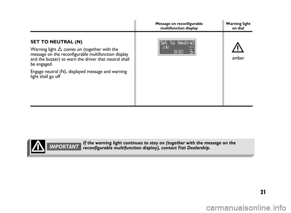 FIAT IDEA 2005 1.G Dualogic Transmission Manual 21
Message on reconfigurable
multifunction displayWarning light
on dial
SET TO NEUTRAL (N)
Warning light
ècomes on (together with the
message on the reconfigurable multifunction display
and the buz FIAT IDEA 2005 1.G Dualogic Transmission Manual 21
Message on reconfigurable
multifunction displayWarning light
on dial
SET TO NEUTRAL (N)
Warning light
ècomes on (together with the
message on the reconfigurable multifunction display
and the buz