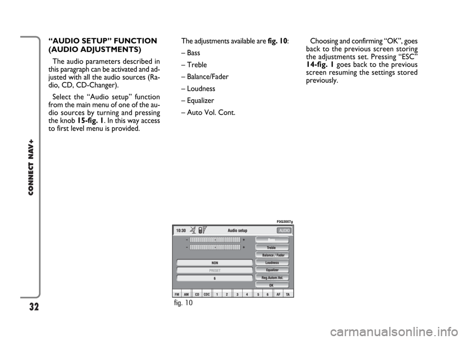 FIAT IDEA 2006 1.G Connect NavPlus Manual 32
CONNECT NAV+
The adjustments available are fig. 10:
– Bass
– Treble
– Balance/Fader
– Loudness
– Equalizer
– Auto Vol. Cont.Choosing and confirming “OK”, goes
back to the previous FIAT IDEA 2006 1.G Connect NavPlus Manual 32
CONNECT NAV+
The adjustments available are fig. 10:
– Bass
– Treble
– Balance/Fader
– Loudness
– Equalizer
– Auto Vol. Cont.Choosing and confirming “OK”, goes
back to the previous