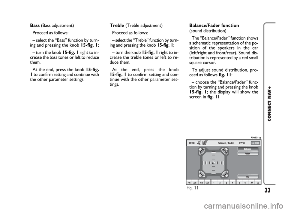 FIAT IDEA 2006 1.G Connect NavPlus Manual 33
CONNECT NAV+
Bass (Bass adjustment)
Proceed as follows:
– select the “Bass” function by turn-
ing and pressing the knob 15-fig. 1;
– turn the knob 15-fig. 1right to in-
crease the bass tone FIAT IDEA 2006 1.G Connect NavPlus Manual 33
CONNECT NAV+
Bass (Bass adjustment)
Proceed as follows:
– select the “Bass” function by turn-
ing and pressing the knob 15-fig. 1;
– turn the knob 15-fig. 1right to in-
crease the bass tone