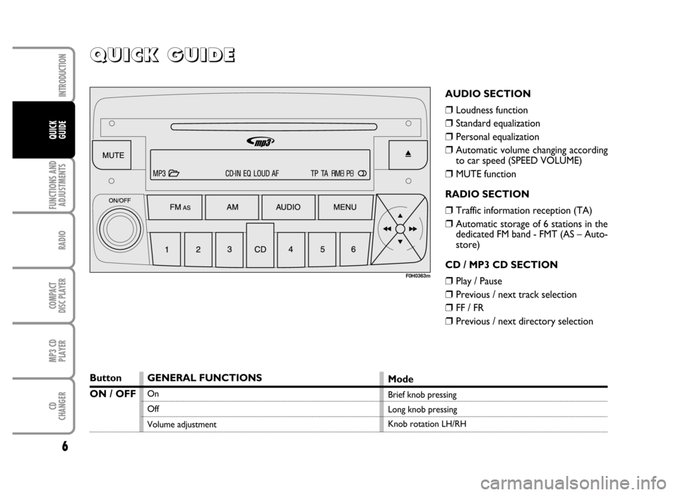 FIAT IDEA 2006 1.G Radio CD MP3 Manual 6
FUNCTIONS AND
ADJUSTMENTS
RADIO
COMPACT
DISC PLAYER
MP3 CD
PLAYER
CD
CHANGER
INTRODUCTION
QUICK
GUIDE
Q Q Q Q
U U U U
I I I I
C C C C
K K K K
       
G G G G
U U U U
I I I I
D D D D
E E E E
AUDIO SE