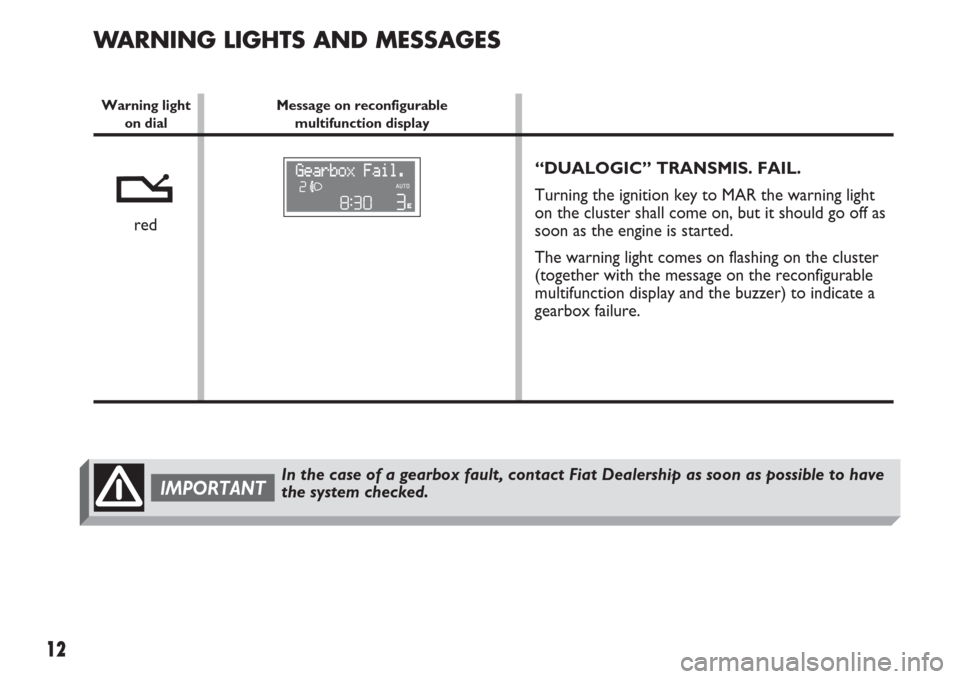 FIAT IDEA 2007 1.G Dualogic Transmission Manual 12
“DUALOGIC” TRANSMIS. FAIL.
Turning the ignition key to MAR the warning light
on the cluster shall come on, but it should go off as
soon as the engine is started.
The warning light comes on flas