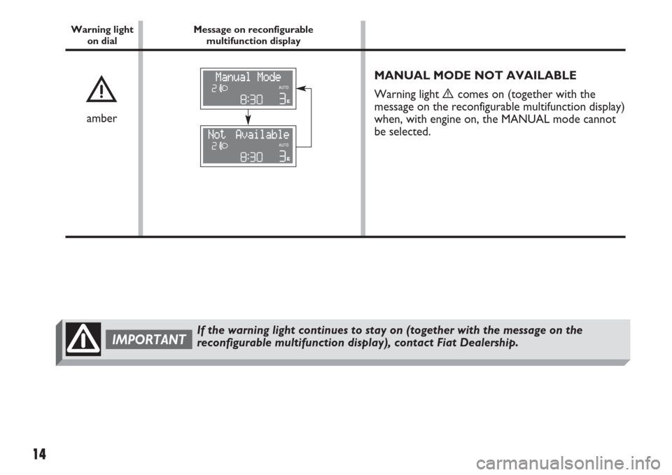 FIAT IDEA 2007 1.G Dualogic Transmission Manual 14
MANUAL MODE NOT AVAILABLE
Warning light 
ècomes on (together with the
message on the reconfigurable multifunction display)
when, with engine on, the MANUAL mode cannot
be selected.
Message on reco