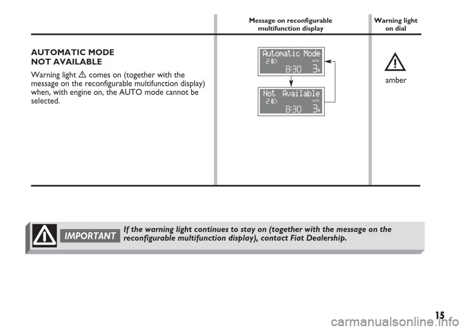 FIAT IDEA 2007 1.G Dualogic Transmission Manual 15
AUTOMATIC MODE 
NOT AVAILABLE 
Warning light 
ècomes on (together with the
message on the reconfigurable multifunction display)
when, with engine on, the AUTO mode cannot be
selected.è
Warning li