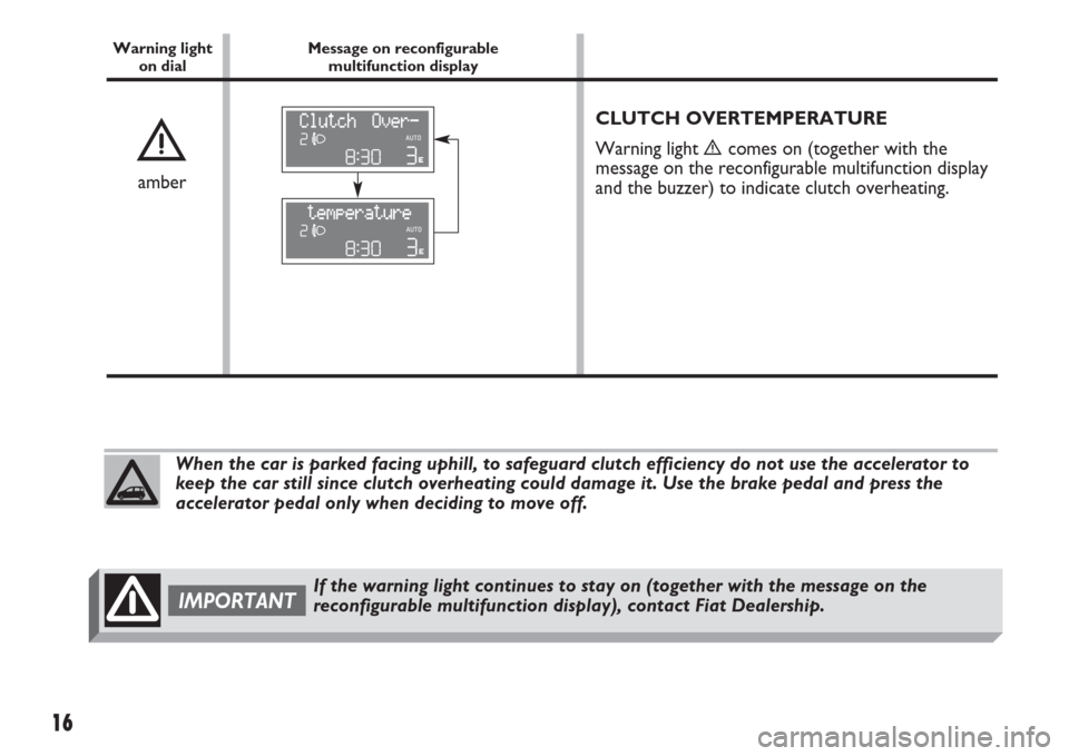 FIAT IDEA 2007 1.G Dualogic Transmission Manual 16
Message on reconfigurable 
multifunction display Warning light
on dial
CLUTCH OVERTEMPERATURE 
Warning light 
ècomes on (together with the
message on the reconfigurable multifunction display
and t