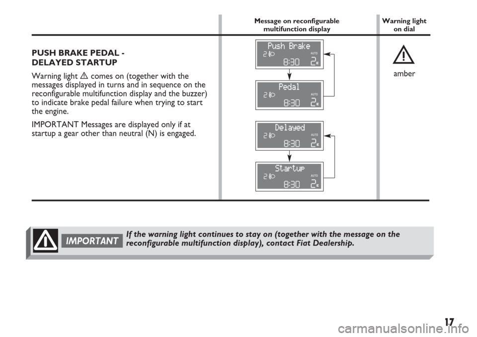 FIAT IDEA 2007 1.G Dualogic Transmission Manual 17
PUSH BRAKE PEDAL - 
DELAYED STARTUP 
Warning light 
ècomes on (together with the
messages displayed in turns and in sequence on the
reconfigurable multifunction display and the buzzer)
to indicate