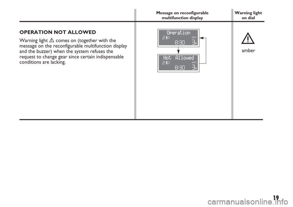 FIAT IDEA 2007 1.G Dualogic Transmission Manual 19
OPERATION NOT ALLOWED
Warning light 
ècomes on (together with the
message on the reconfigurable multifunction display
and the buzzer) when the system refuses the
request to change gear since certa