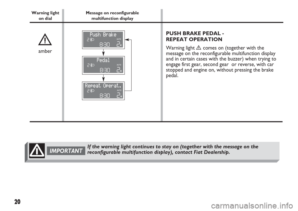 FIAT IDEA 2007 1.G Dualogic Transmission Manual 20
PUSH BRAKE PEDAL - 
REPEAT OPERATION
Warning light 
ècomes on (together with the
message on the reconfigurable multifunction display
and in certain cases with the buzzer) when trying to
engage fir