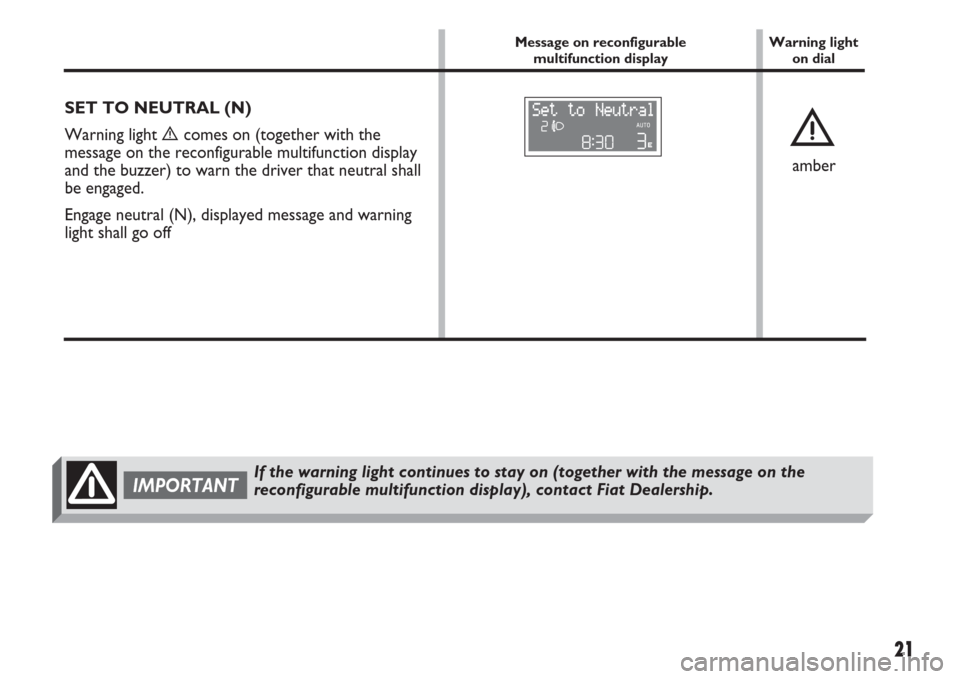 FIAT IDEA 2007 1.G Dualogic Transmission Manual 21
Message on reconfigurable 
multifunction displayWarning light
on dial
SET TO NEUTRAL (N)
Warning light 
ècomes on (together with the
message on the reconfigurable multifunction display
and the buz