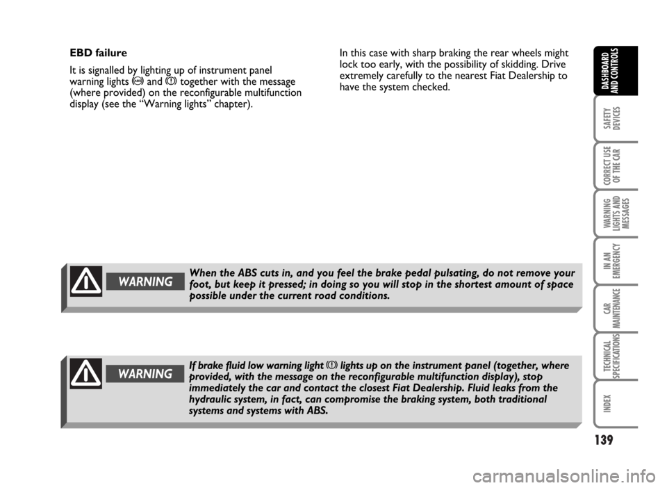 FIAT IDEA 2007 1.G Owners Manual 139
SAFETY
DEVICES
CORRECT USE
OF THE CAR
WARNING
LIGHTS AND
MESSAGES
IN AN
EMERGENCY
CAR
MAINTENANCE
TECHNICAL
SPECIFICATIONS
INDEX
DASHBOARD
AND CONTROLS
EBD failure
It is signalled by lighting up o
