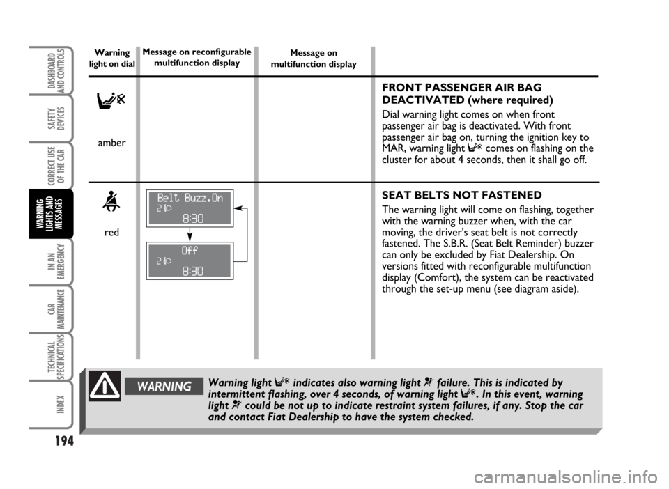 FIAT IDEA 2007 1.G User Guide 194
SAFETY
DEVICES
CORRECT USE
OF THE CAR
IN AN
EMERGENCY
CAR
MAINTENANCE
TECHNICAL
SPECIFICATIONS
INDEX
DASHBOARD
AND CONTROLS
WARNING
LIGHTS AND
MESSAGES
FRONT PASSENGER AIR BAG
DEACTIVATED (where r FIAT IDEA 2007 1.G User Guide 194
SAFETY
DEVICES
CORRECT USE
OF THE CAR
IN AN
EMERGENCY
CAR
MAINTENANCE
TECHNICAL
SPECIFICATIONS
INDEX
DASHBOARD
AND CONTROLS
WARNING
LIGHTS AND
MESSAGES
FRONT PASSENGER AIR BAG
DEACTIVATED (where r