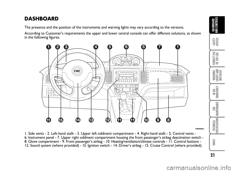 FIAT IDEA 2007 1.G Owners Manual 21
SAFETY
DEVICES
CORRECT USE
OF THE CAR
WARNING
LIGHTS AND
MESSAGES
IN AN
EMERGENCY
CAR
MAINTENANCE
TECHNICAL
SPECIFICATIONS
INDEX
DASHBOARD
AND CONTROLS
DASHBOARD
The presence and the position of th FIAT IDEA 2007 1.G Owners Manual 21
SAFETY
DEVICES
CORRECT USE
OF THE CAR
WARNING
LIGHTS AND
MESSAGES
IN AN
EMERGENCY
CAR
MAINTENANCE
TECHNICAL
SPECIFICATIONS
INDEX
DASHBOARD
AND CONTROLS
DASHBOARD
The presence and the position of th
